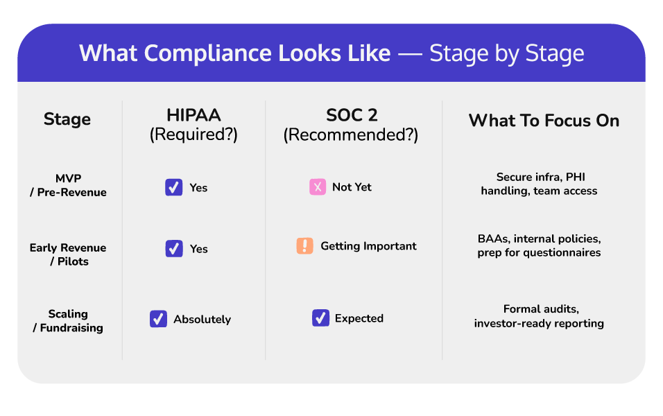 Chart blog hipaa
